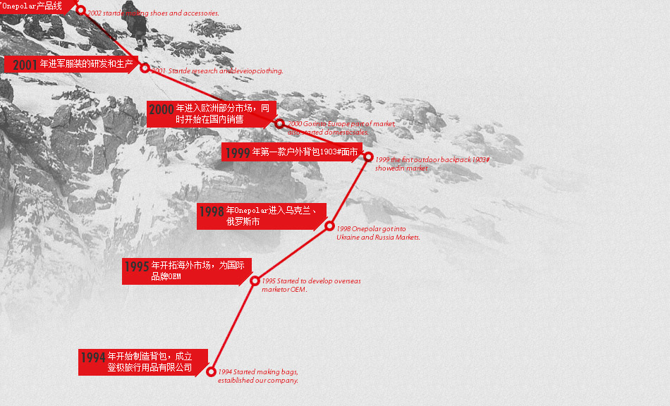 極地為探險而生，中國國家登山隊唯一指定裝備